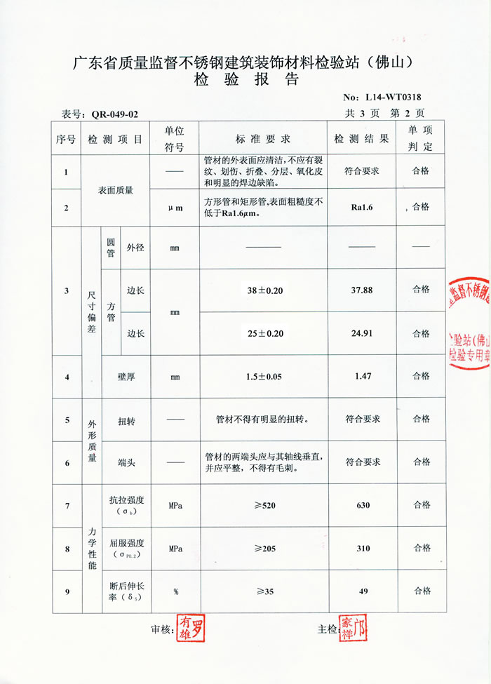 u乐国际官网不锈钢检测汇报