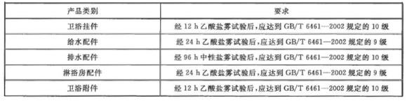 不锈钢制品管有哪些质量要求？？？