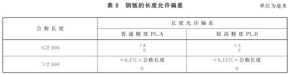 不锈钢制品管尺寸尺度