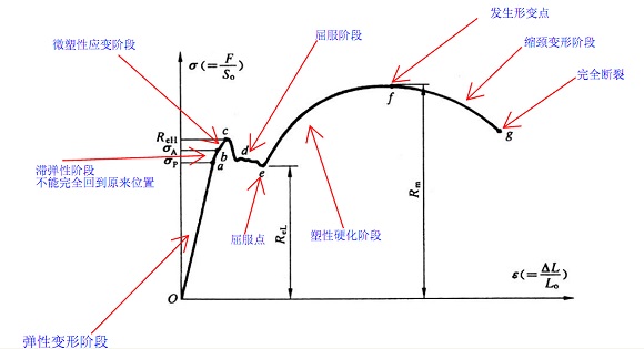 304不锈钢管屈服强度是几多？？