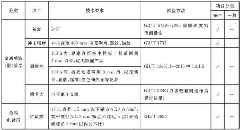 不锈钢制品管尺度——家具