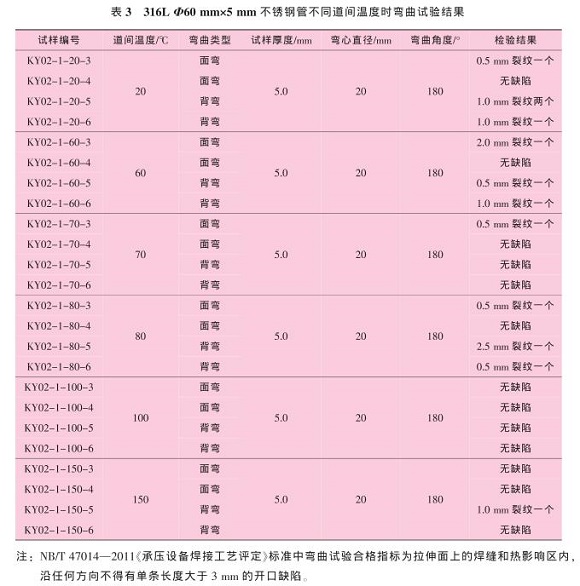 道间温度对316L不锈钢管焊缝机能的影响