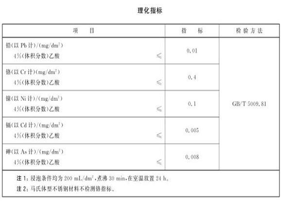 厨具不锈钢制品管的质量要求有哪些？？