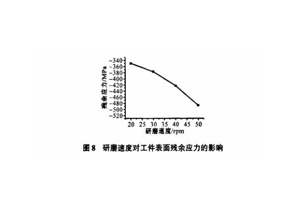 研磨工艺对不锈钢制品管理论残存应力的影响