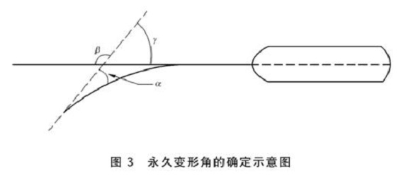 不锈钢制品管尺度——不锈钢餐具
