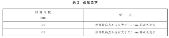 不锈钢制品管尺度——不锈钢餐具