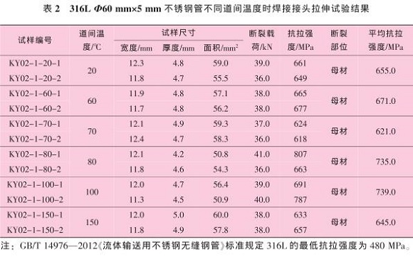 道间温度对316L不锈钢管焊缝机能的影响