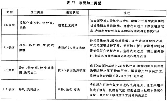 不锈钢制品管资料尺度