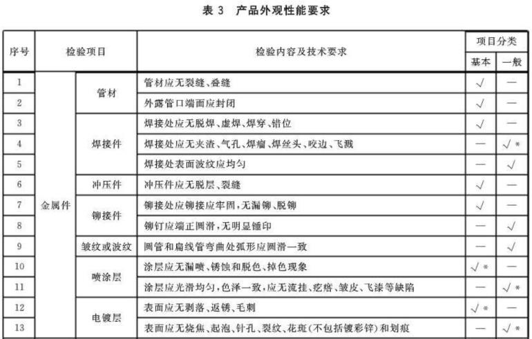 不锈钢制品管尺度——家具