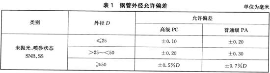 不锈钢装璜管执行尺度9