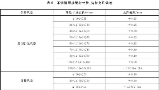 不锈钢装璜管执行尺度4