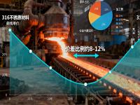 316与316L不锈钢的成本与机能平衡：：：哪些场景没必要选316L？