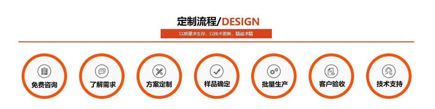 u乐国际官网不锈钢定制流程